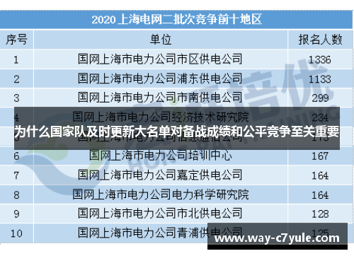 为什么国家队及时更新大名单对备战成绩和公平竞争至关重要 为什么国家队及时更新大名单对备战成绩和公平竞争至关重要