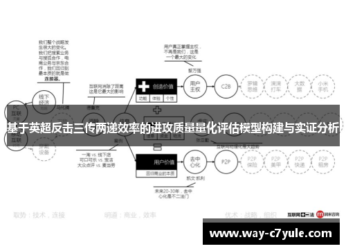 基于英超反击三传两递效率的进攻质量量化评估模型构建与实证分析 基于英超反击三传两递效率的进攻质量量化评估模型构建与实证分析