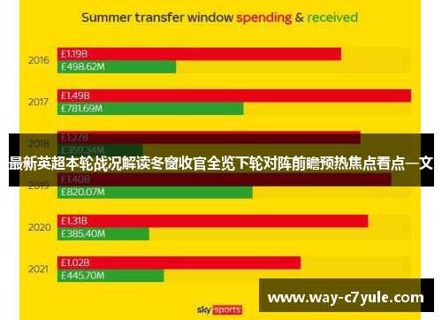 最新英超本轮战况解读冬窗收官全览下轮对阵前瞻预热焦点看点一文 最新英超本轮战况解读冬窗收官全览下轮对阵前瞻预热焦点看点一文