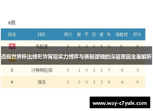 透视世界杯出线形势背后实力博弈与赛制逻辑的深层原因全面解析 透视世界杯出线形势背后实力博弈与赛制逻辑的深层原因全面解析