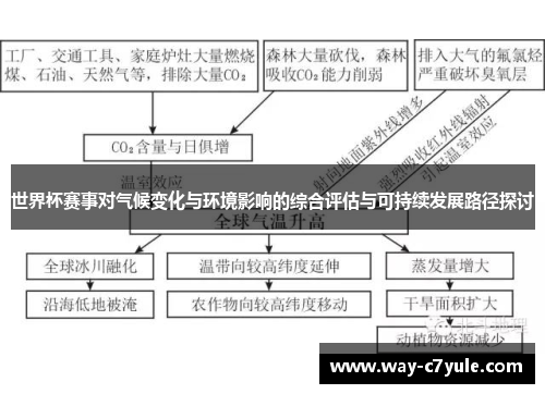 世界杯赛事对气候变化与环境影响的综合评估与可持续发展路径探讨 世界杯赛事对气候变化与环境影响的综合评估与可持续发展路径探讨