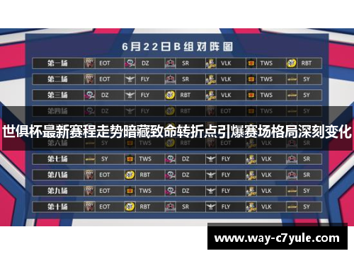 世俱杯最新赛程走势暗藏致命转折点引爆赛场格局深刻变化 世俱杯最新赛程走势暗藏致命转折点引爆赛场格局深刻变化
