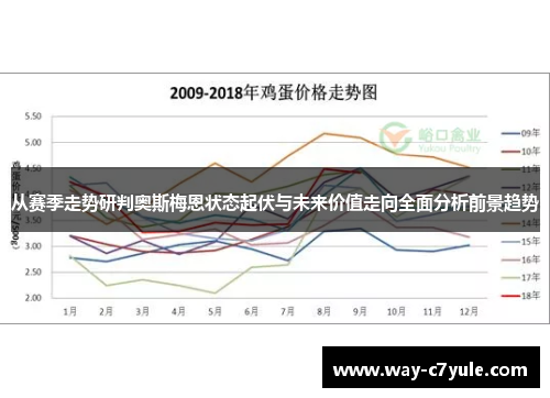 从赛季走势研判奥斯梅恩状态起伏与未来价值走向全面分析前景趋势 从赛季走势研判奥斯梅恩状态起伏与未来价值走向全面分析前景趋势