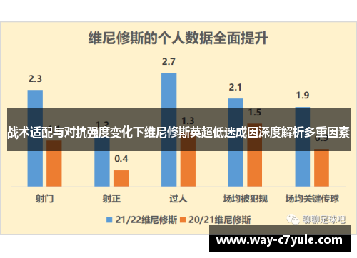 战术适配与对抗强度变化下维尼修斯英超低迷成因深度解析多重因素