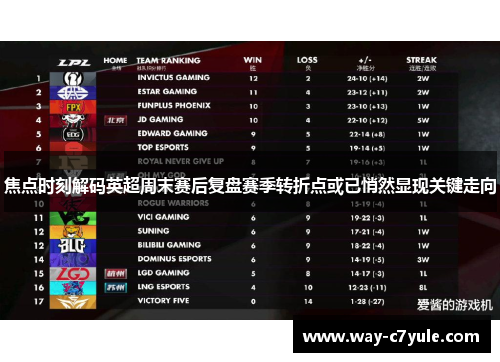 焦点时刻解码英超周末赛后复盘赛季转折点或已悄然显现关键走向 焦点时刻解码英超周末赛后复盘赛季转折点或已悄然显现关键走向