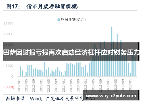 巴萨因财报亏损再次启动经济杠杆应对财务压力 巴萨因财报亏损再次启动经济杠杆应对财务压力
